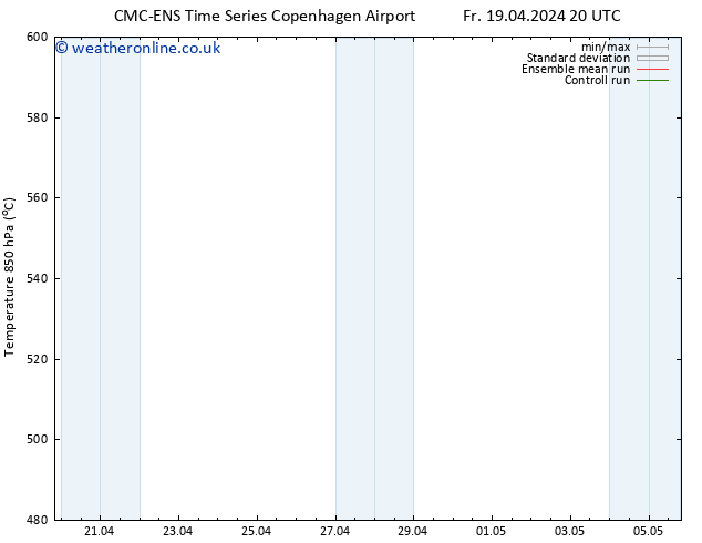 Height 500 hPa CMC TS Sa 20.04.2024 20 UTC