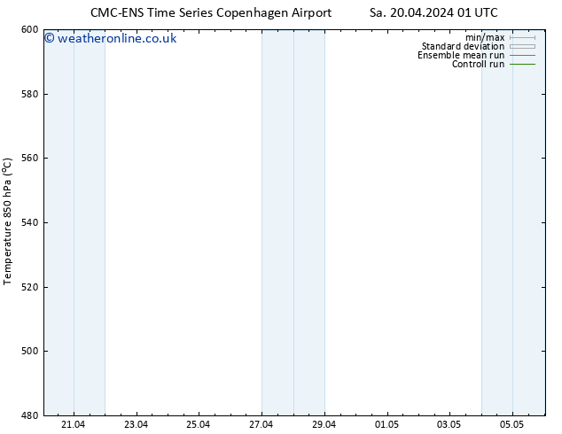 Height 500 hPa CMC TS Mo 22.04.2024 19 UTC