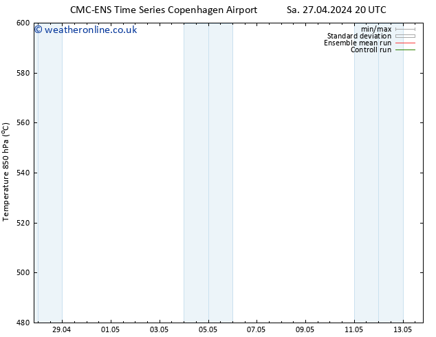 Height 500 hPa CMC TS We 01.05.2024 08 UTC