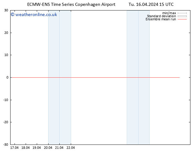 Temp. 850 hPa ECMWFTS We 17.04.2024 15 UTC