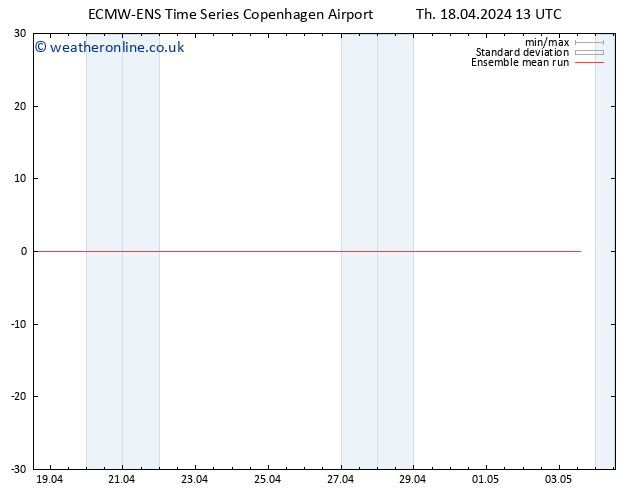 Temp. 850 hPa ECMWFTS Fr 19.04.2024 13 UTC