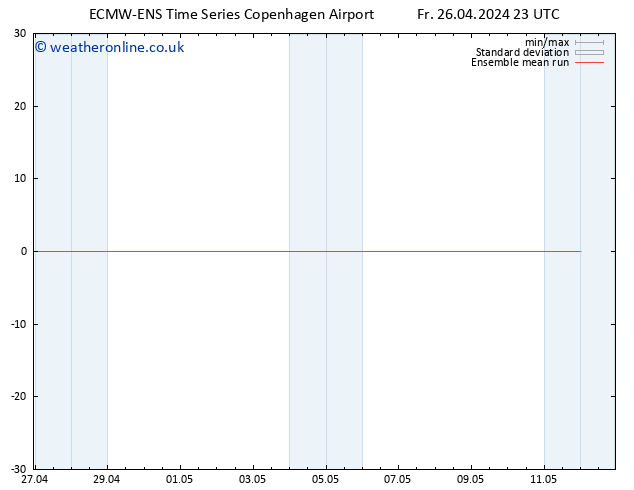 Temp. 850 hPa ECMWFTS Sa 27.04.2024 23 UTC