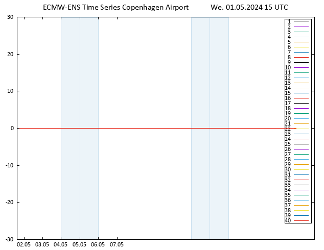 Temp. 850 hPa ECMWFTS Th 02.05.2024 15 UTC