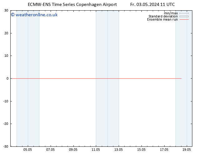 Temp. 850 hPa ECMWFTS Sa 04.05.2024 11 UTC