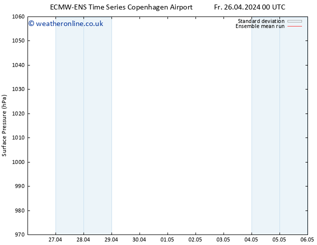 Surface pressure ECMWFTS Sa 27.04.2024 00 UTC