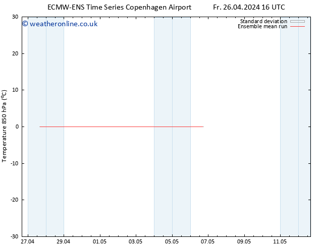 Temp. 850 hPa ECMWFTS Mo 06.05.2024 16 UTC