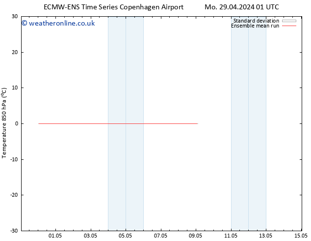 Temp. 850 hPa ECMWFTS We 01.05.2024 01 UTC