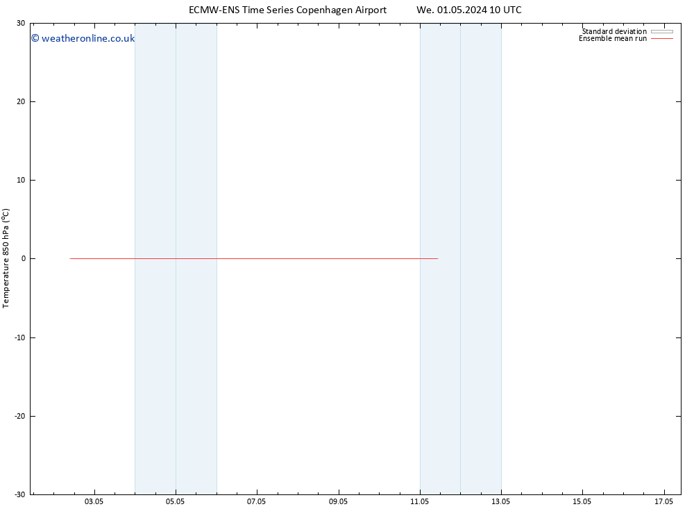 Temp. 850 hPa ECMWFTS Fr 03.05.2024 10 UTC