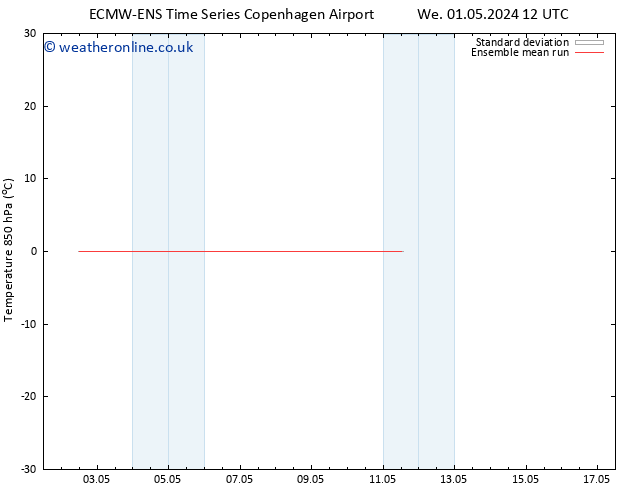 Temp. 850 hPa ECMWFTS Fr 03.05.2024 12 UTC