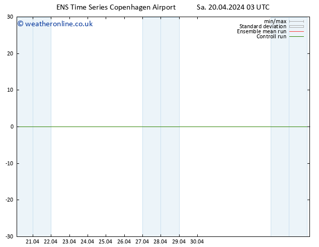 Height 500 hPa GEFS TS Sa 20.04.2024 03 UTC