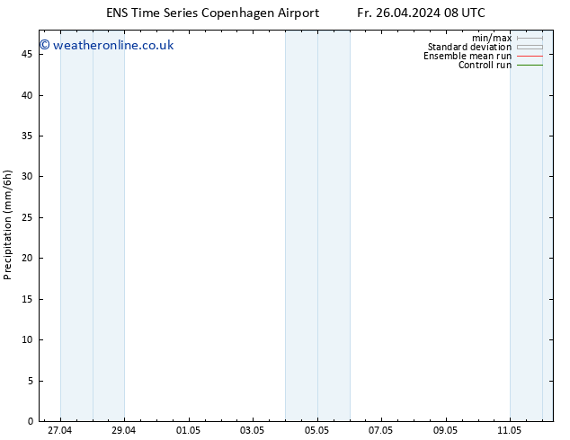 Precipitation GEFS TS Fr 26.04.2024 14 UTC