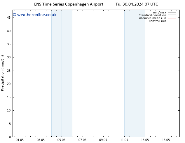 Precipitation GEFS TS Tu 07.05.2024 07 UTC