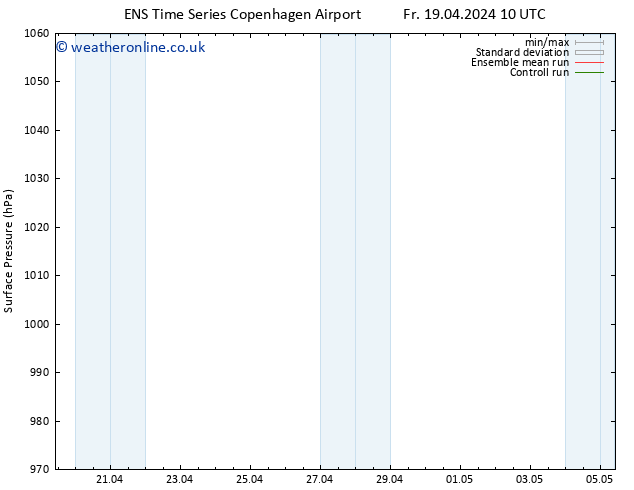 Surface pressure GEFS TS Su 21.04.2024 10 UTC