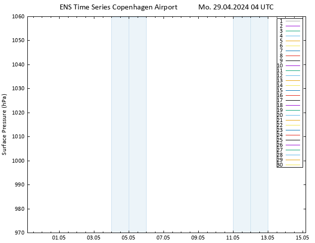 Surface pressure GEFS TS Mo 29.04.2024 04 UTC