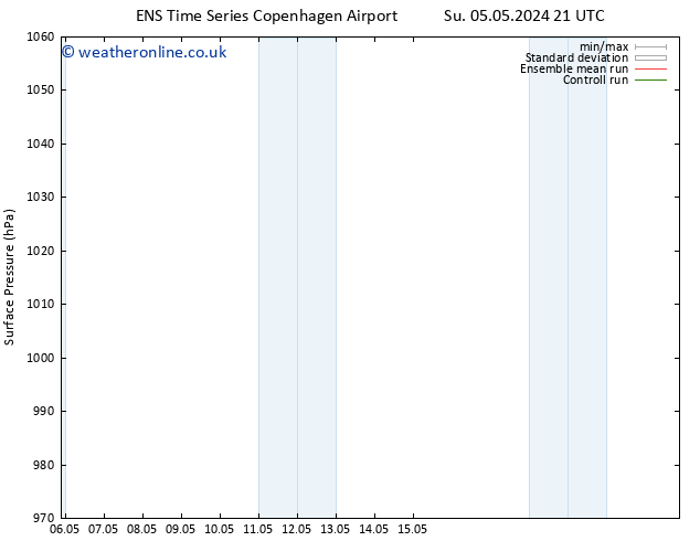 Surface pressure GEFS TS Su 12.05.2024 21 UTC