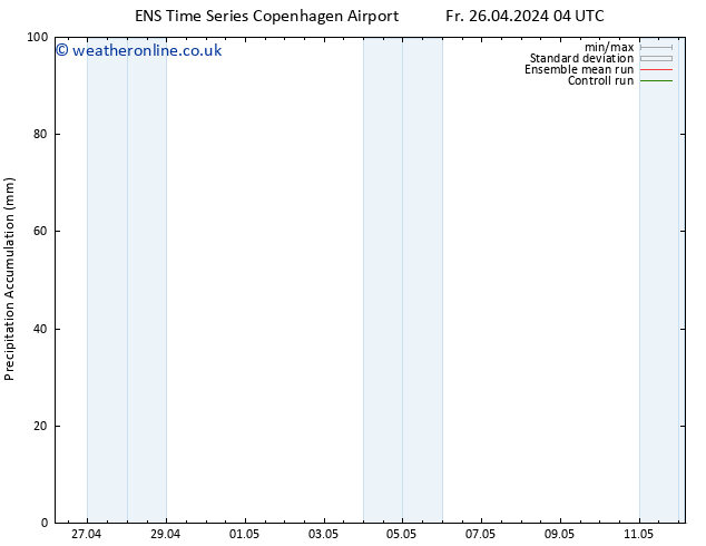 Precipitation accum. GEFS TS Fr 26.04.2024 10 UTC