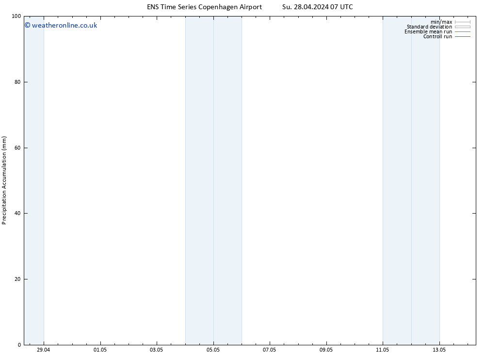 Precipitation accum. GEFS TS Su 28.04.2024 13 UTC