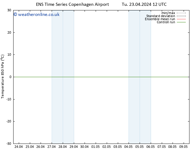 Temp. 850 hPa GEFS TS Tu 23.04.2024 12 UTC