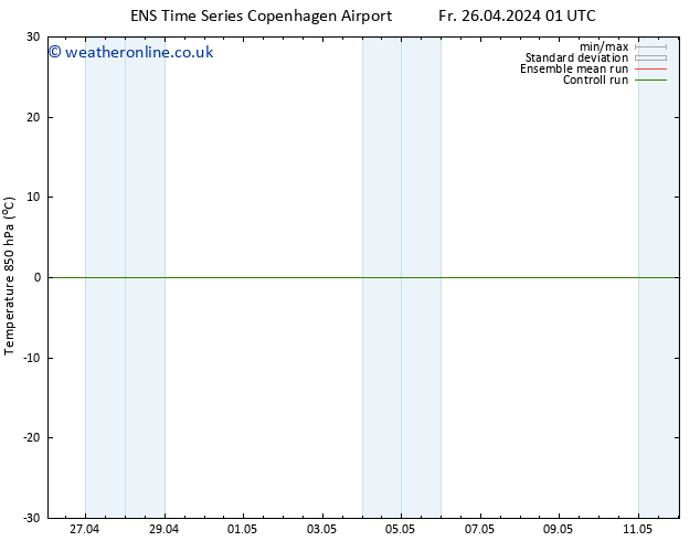 Temp. 850 hPa GEFS TS Fr 26.04.2024 07 UTC