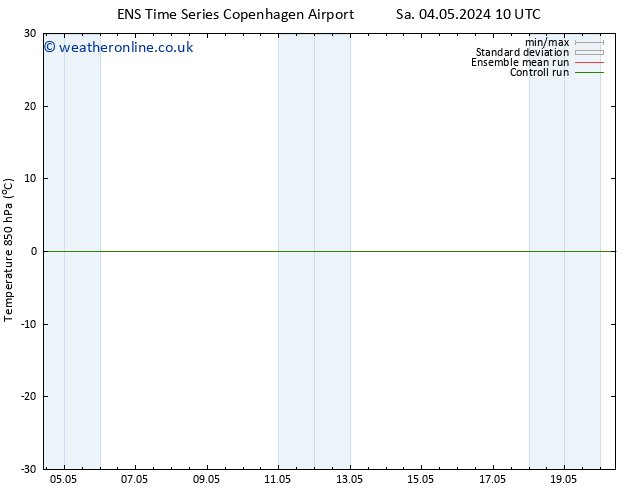 Temp. 850 hPa GEFS TS Su 05.05.2024 16 UTC