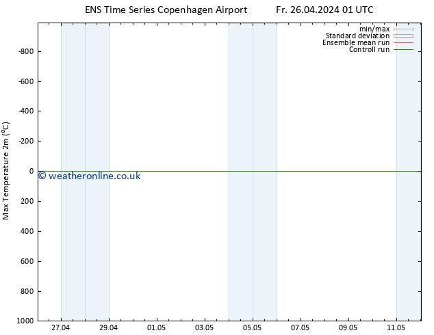 Temperature High (2m) GEFS TS Fr 26.04.2024 01 UTC