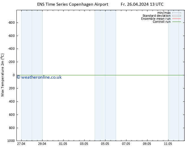 Temperature High (2m) GEFS TS Fr 26.04.2024 13 UTC
