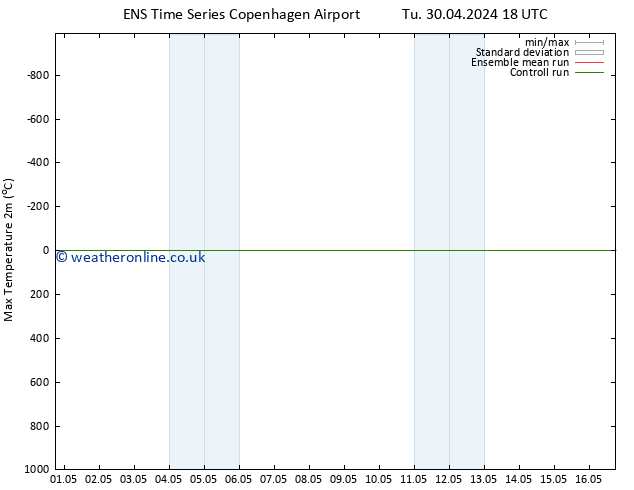 Temperature High (2m) GEFS TS We 01.05.2024 18 UTC