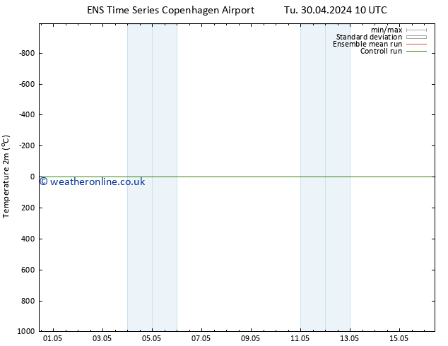 Temperature (2m) GEFS TS Tu 30.04.2024 16 UTC