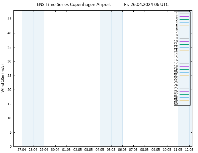 Surface wind GEFS TS Fr 26.04.2024 06 UTC