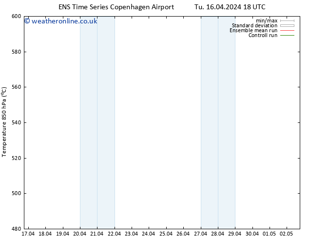 Height 500 hPa GEFS TS Tu 16.04.2024 18 UTC