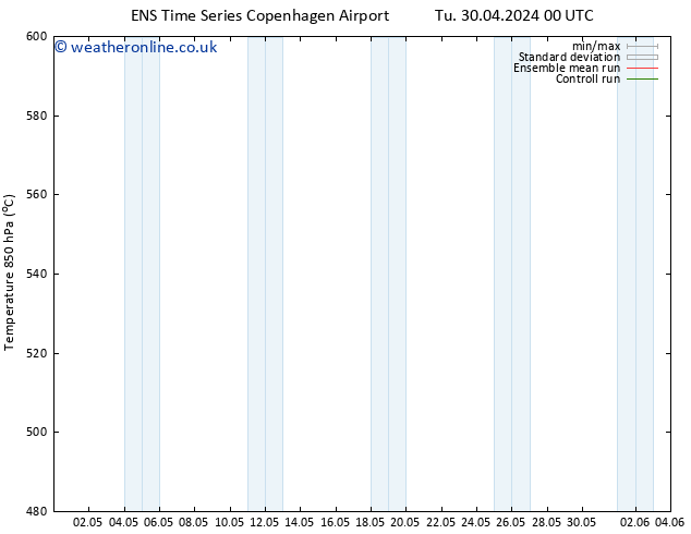 Height 500 hPa GEFS TS Th 02.05.2024 18 UTC