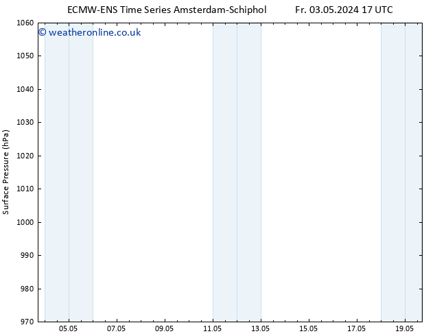 Surface pressure ALL TS Fr 03.05.2024 23 UTC