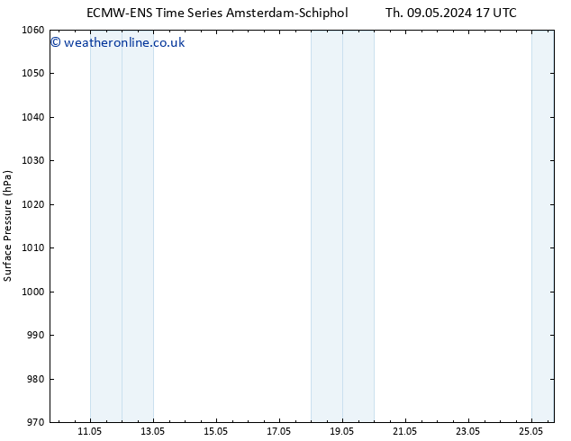 Surface pressure ALL TS Th 09.05.2024 23 UTC