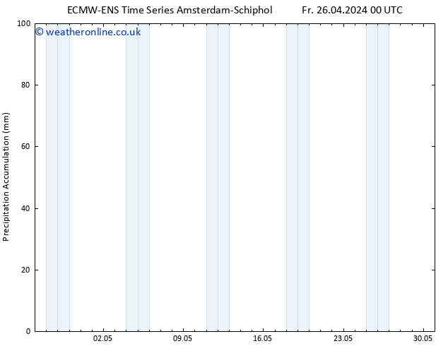 Precipitation accum. ALL TS Fr 26.04.2024 06 UTC