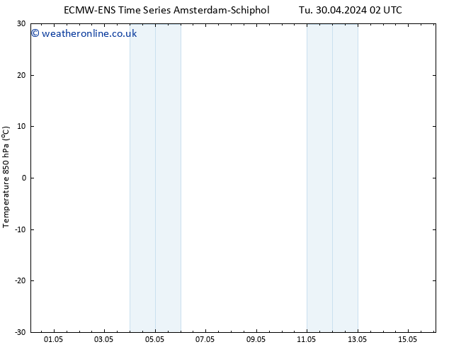 Temp. 850 hPa ALL TS Tu 30.04.2024 20 UTC