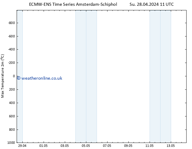 Temperature High (2m) ALL TS Su 05.05.2024 23 UTC