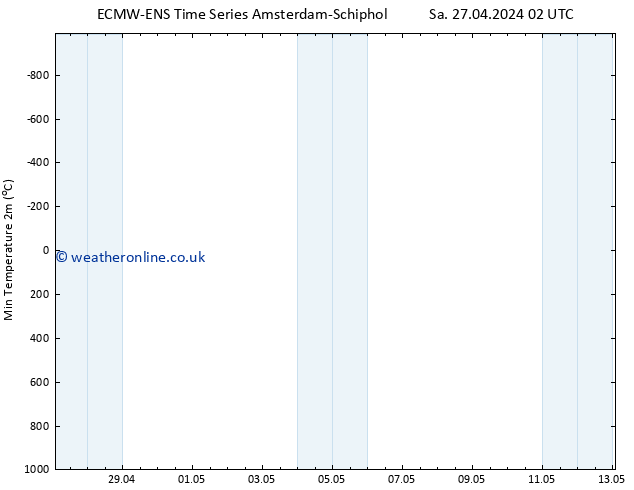 Temperature Low (2m) ALL TS Sa 27.04.2024 02 UTC