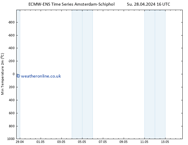 Temperature Low (2m) ALL TS We 08.05.2024 16 UTC