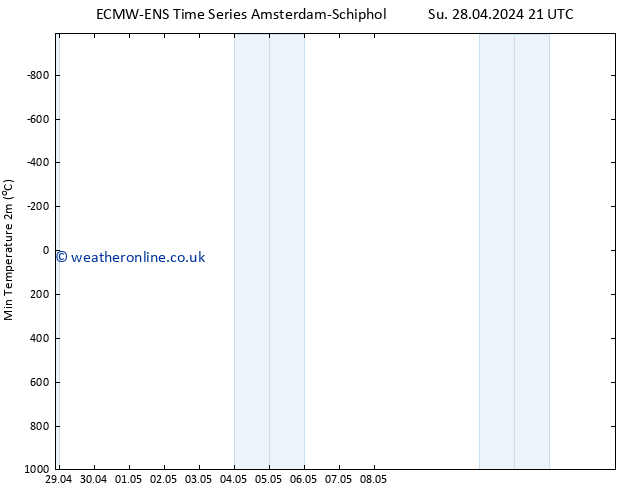 Temperature Low (2m) ALL TS Th 02.05.2024 21 UTC