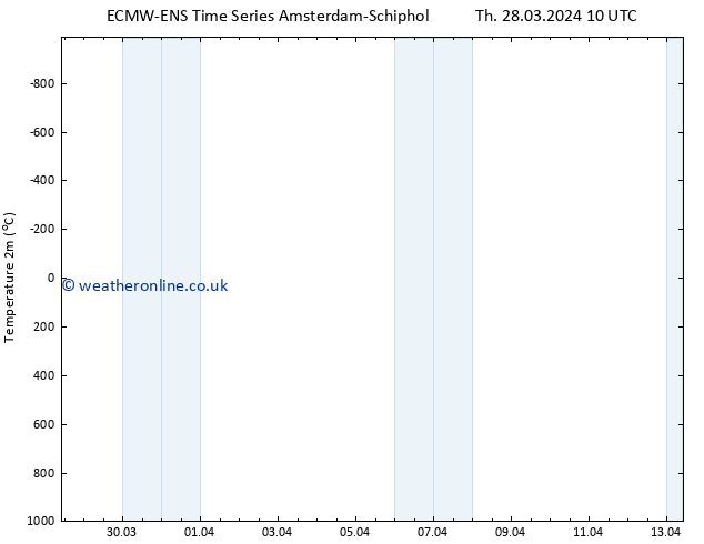 Temperature (2m) ALL TS Sa 13.04.2024 10 UTC