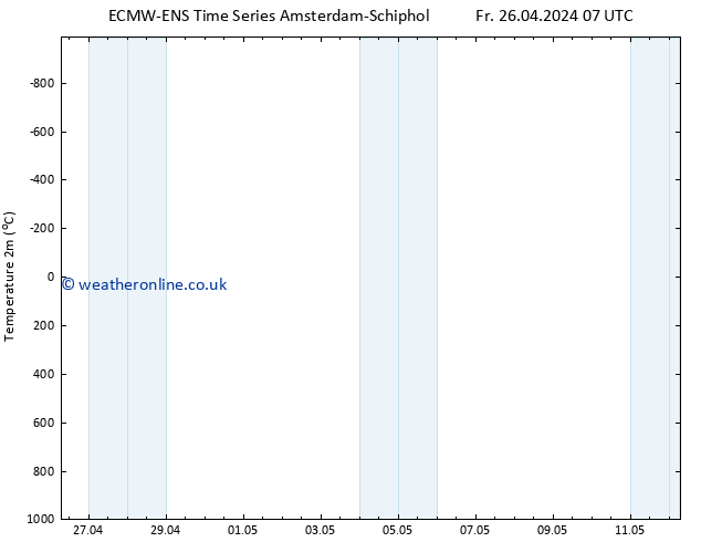 Temperature (2m) ALL TS Fr 26.04.2024 07 UTC