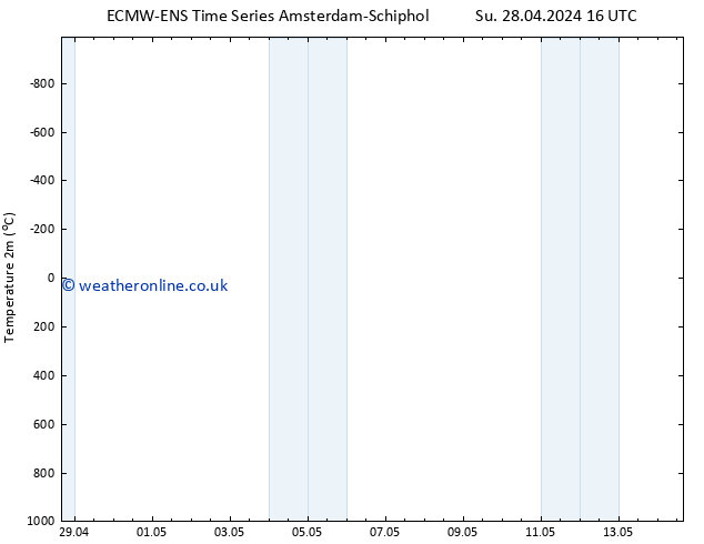 Temperature (2m) ALL TS Tu 14.05.2024 16 UTC