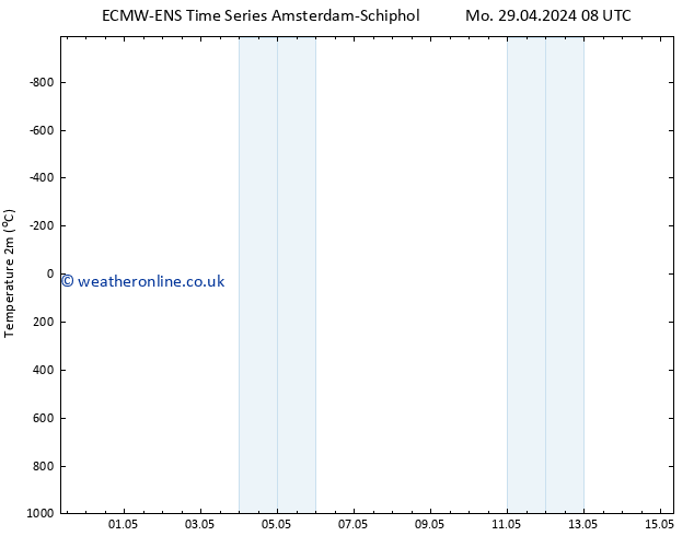 Temperature (2m) ALL TS We 15.05.2024 08 UTC