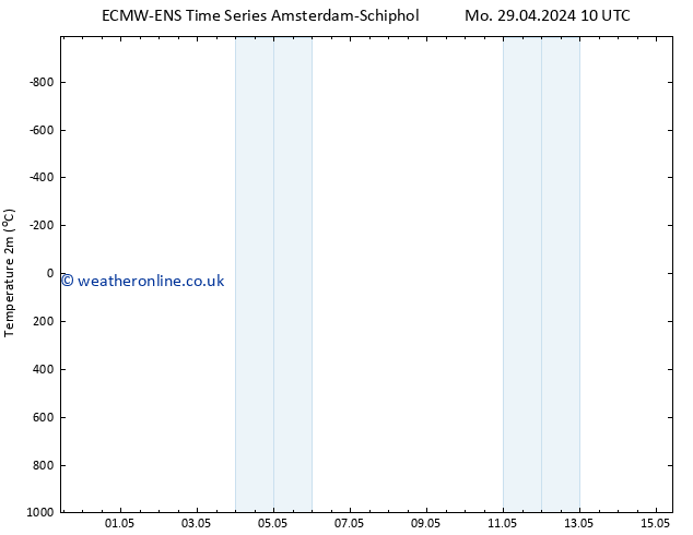 Temperature (2m) ALL TS Fr 03.05.2024 16 UTC