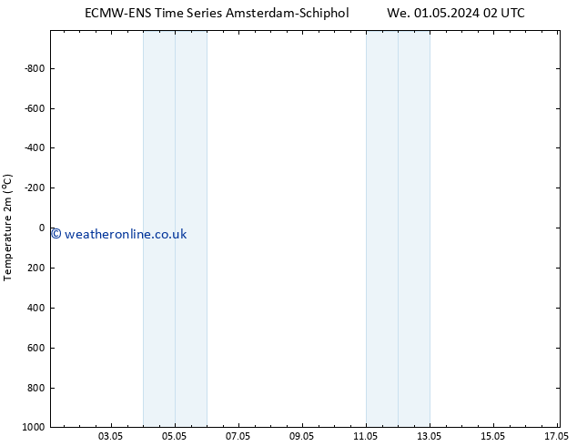 Temperature (2m) ALL TS Th 16.05.2024 02 UTC