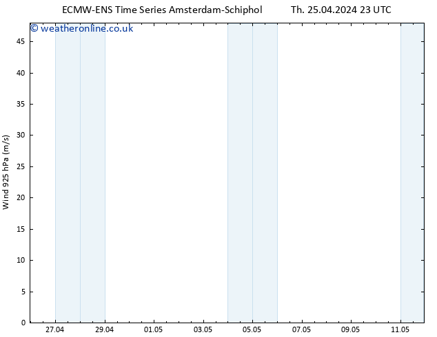 Wind 925 hPa ALL TS Th 25.04.2024 23 UTC