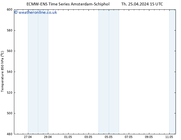 Height 500 hPa ALL TS Th 25.04.2024 15 UTC