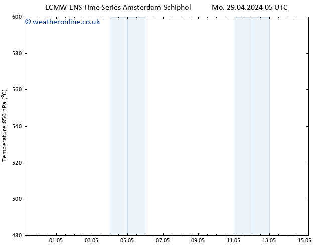 Height 500 hPa ALL TS Tu 30.04.2024 17 UTC