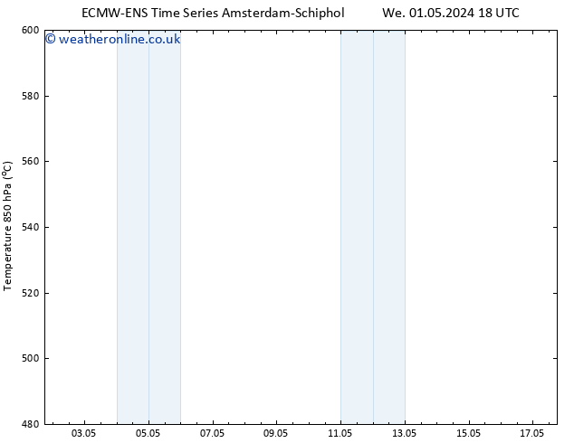 Height 500 hPa ALL TS Mo 13.05.2024 06 UTC