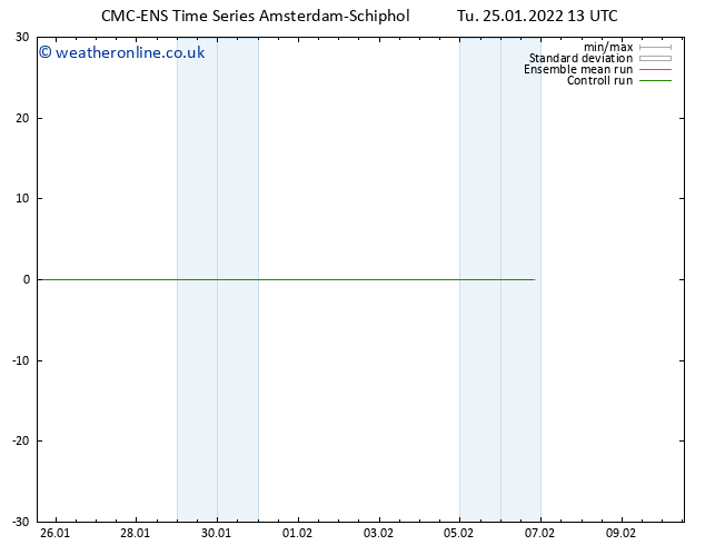 Height 500 hPa CMC TS Tu 25.01.2022 19 UTC